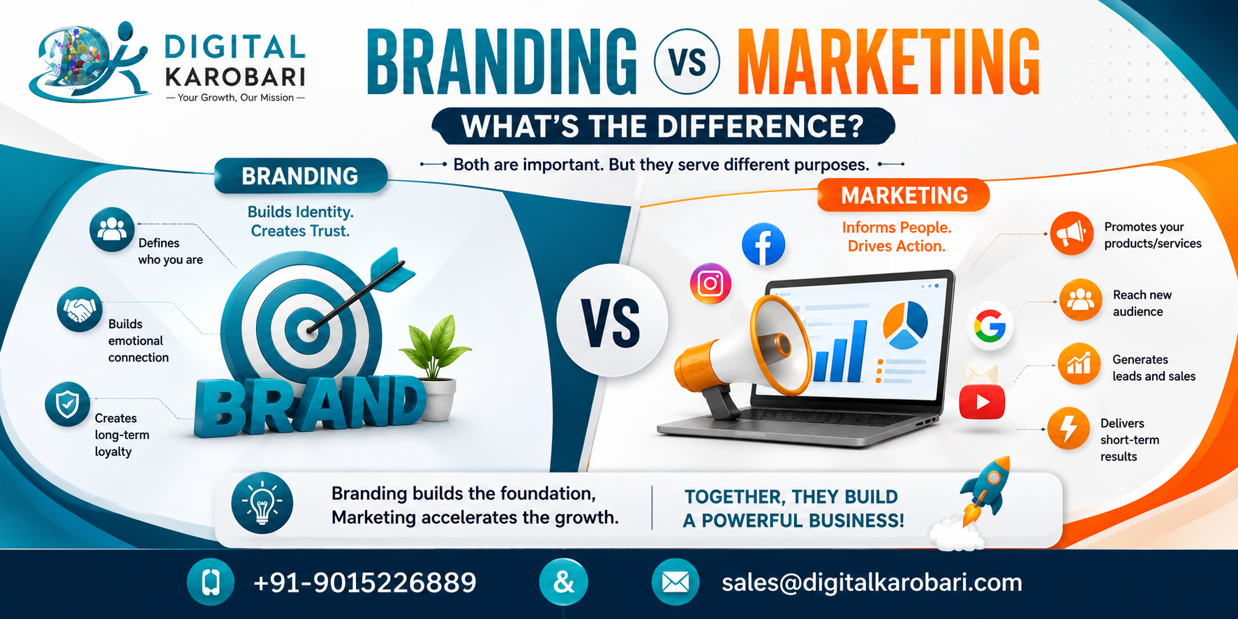 Branding vs Marketing: What’s the Difference?