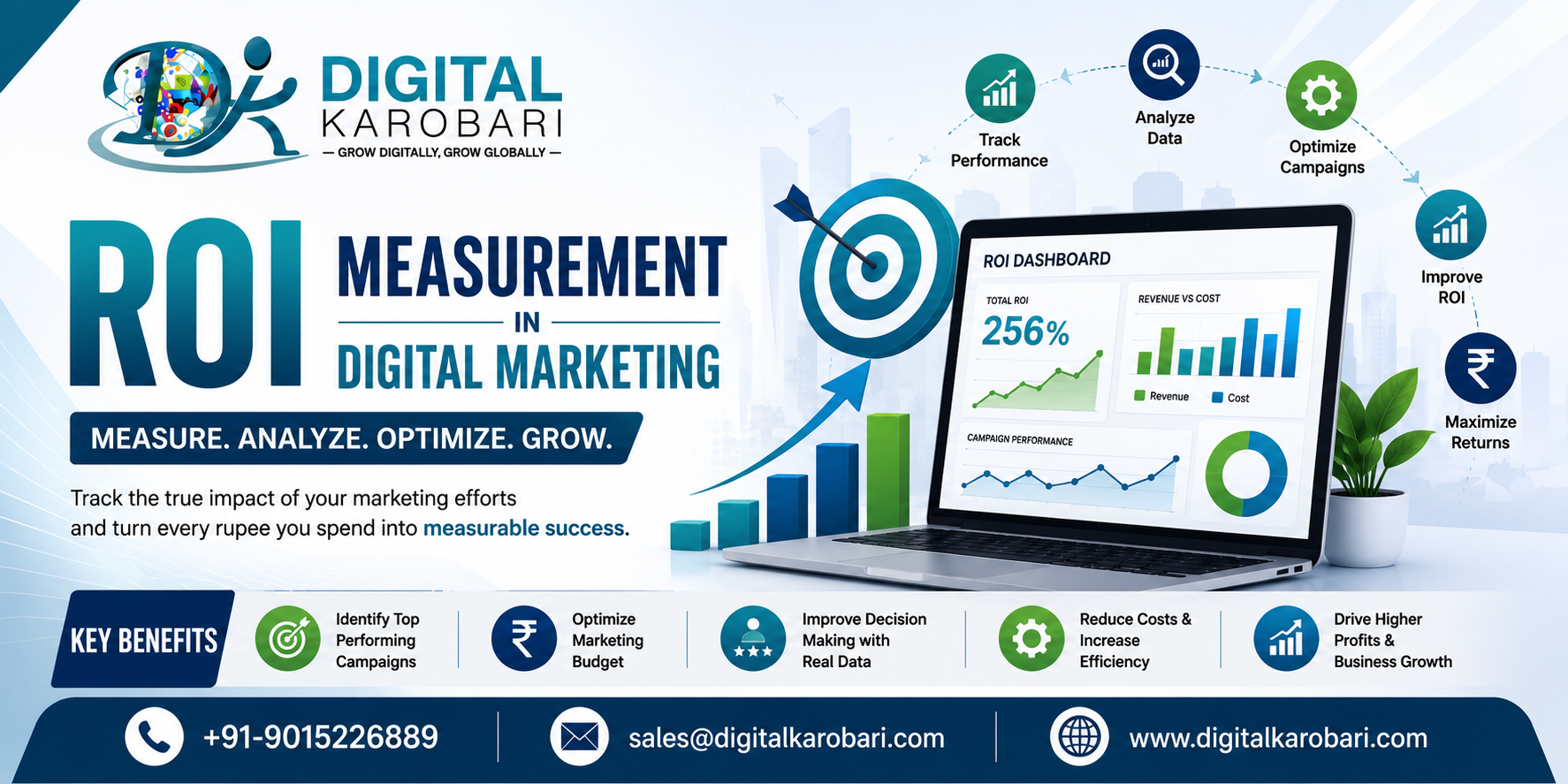 ROI Measurement in Digital Marketing