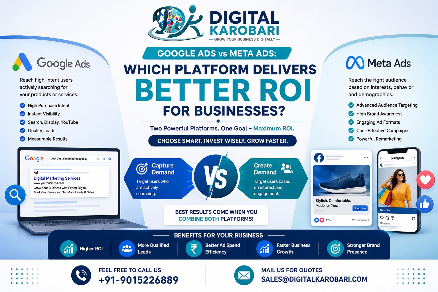 Google Ads vs Meta Ads: Which Platform Delivers Better ROI for Businesses? – Digital Karobari Mumbai