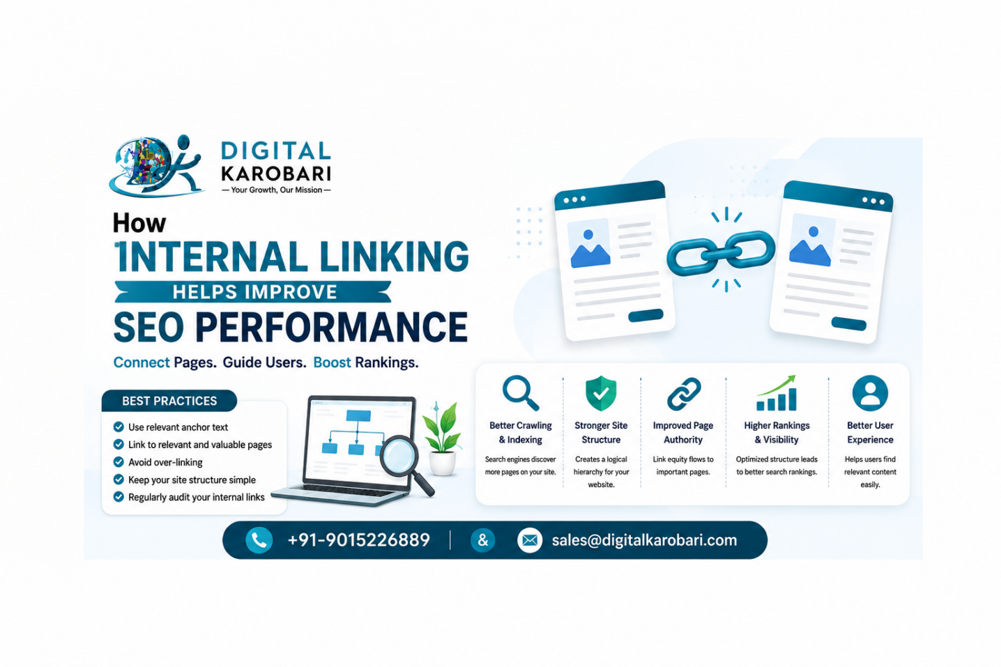 How Internal Linking Helps Improve SEO Performance