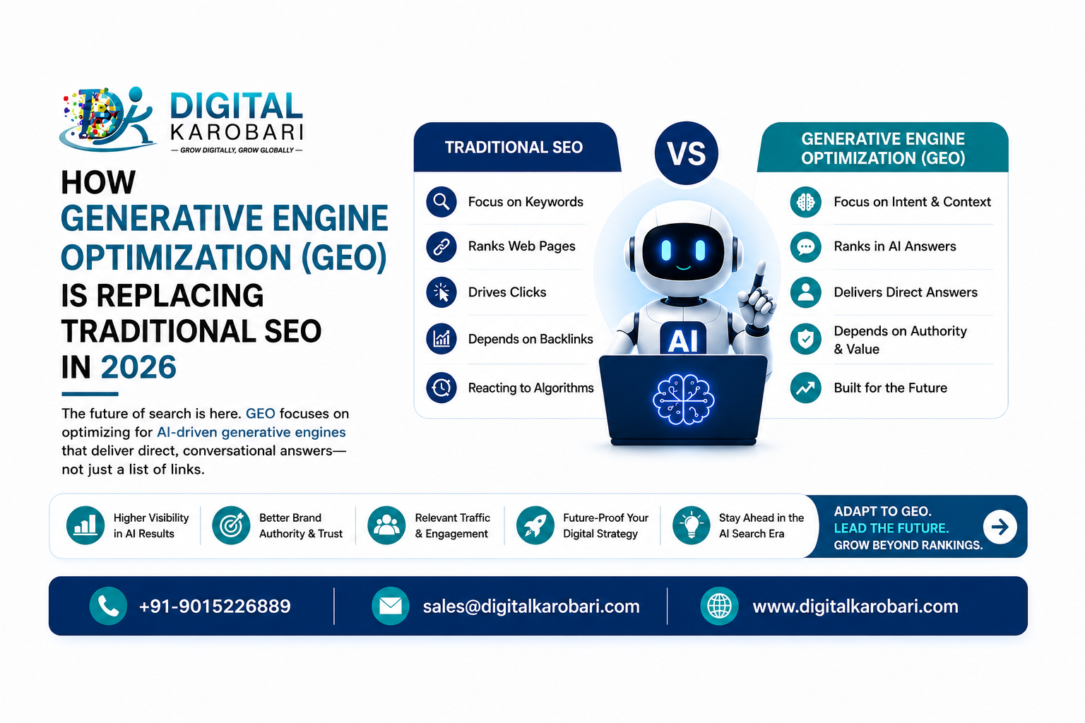 How Generative Engine Optimization (GEO) Is Replacing Traditional SEO in 2026