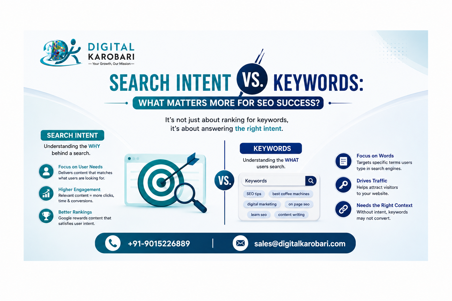 Search Intent vs. Keywords: What Matters More for SEO Success?
