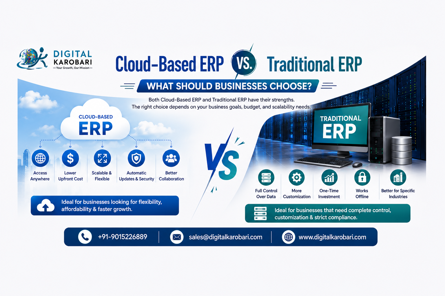 Cloud-Based ERP vs. Traditional ERP: What Should Businesses Choose?