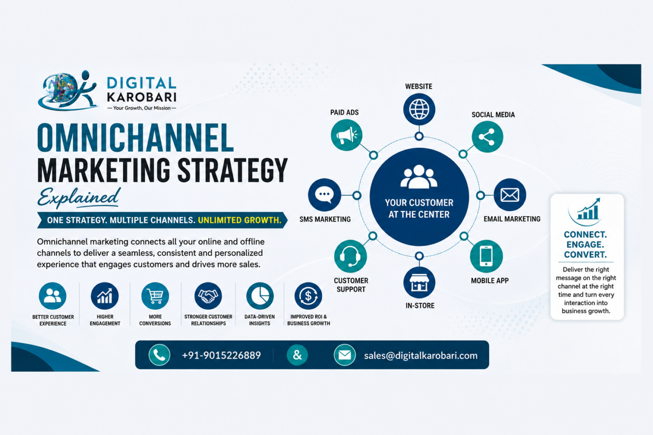Omnichannel Marketing Strategy Explained banner by Digital Karobari illustrating integrated digital marketing channels and customer engagement.