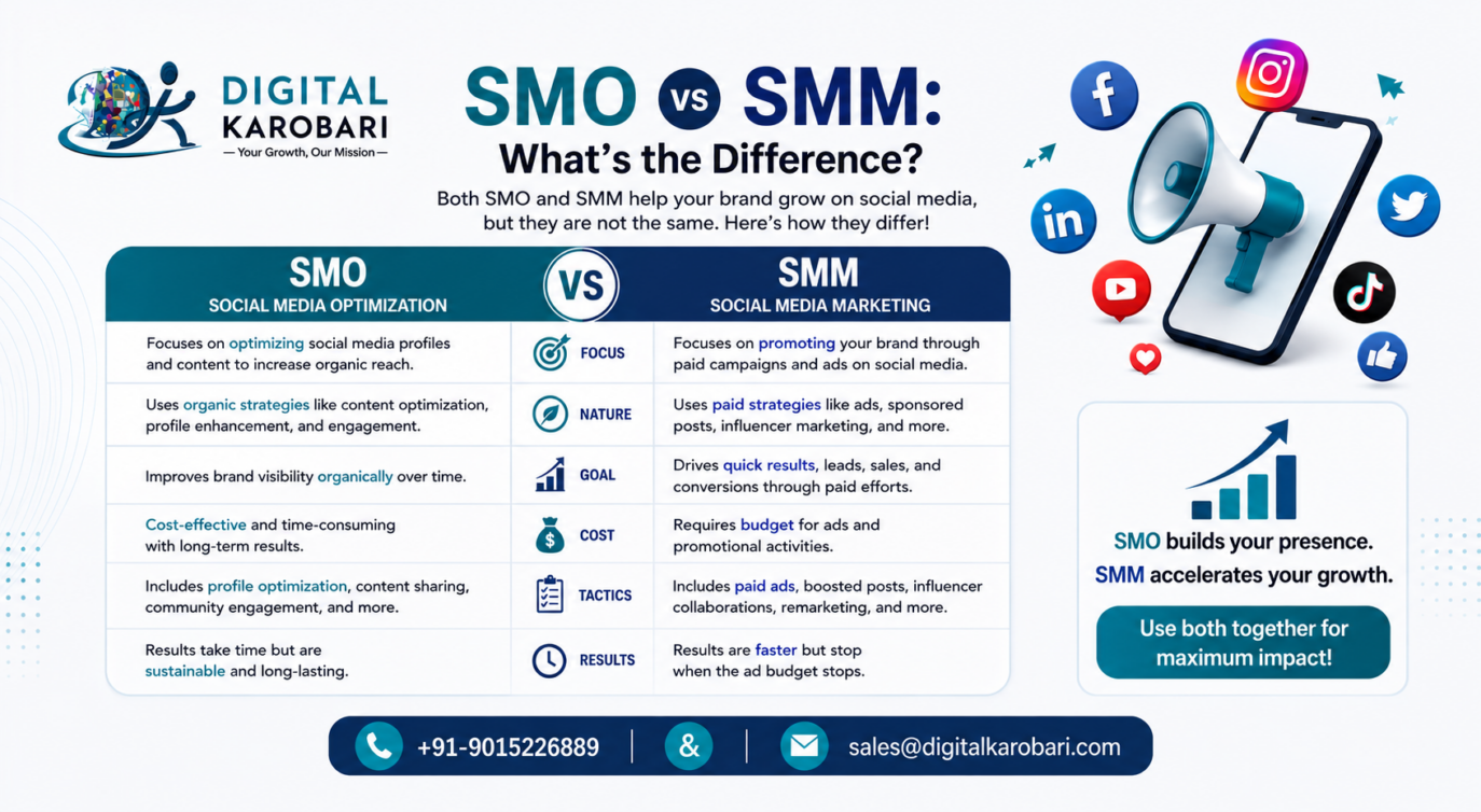 SMO vs Social Media Marketing (SMM): What’s the Difference?