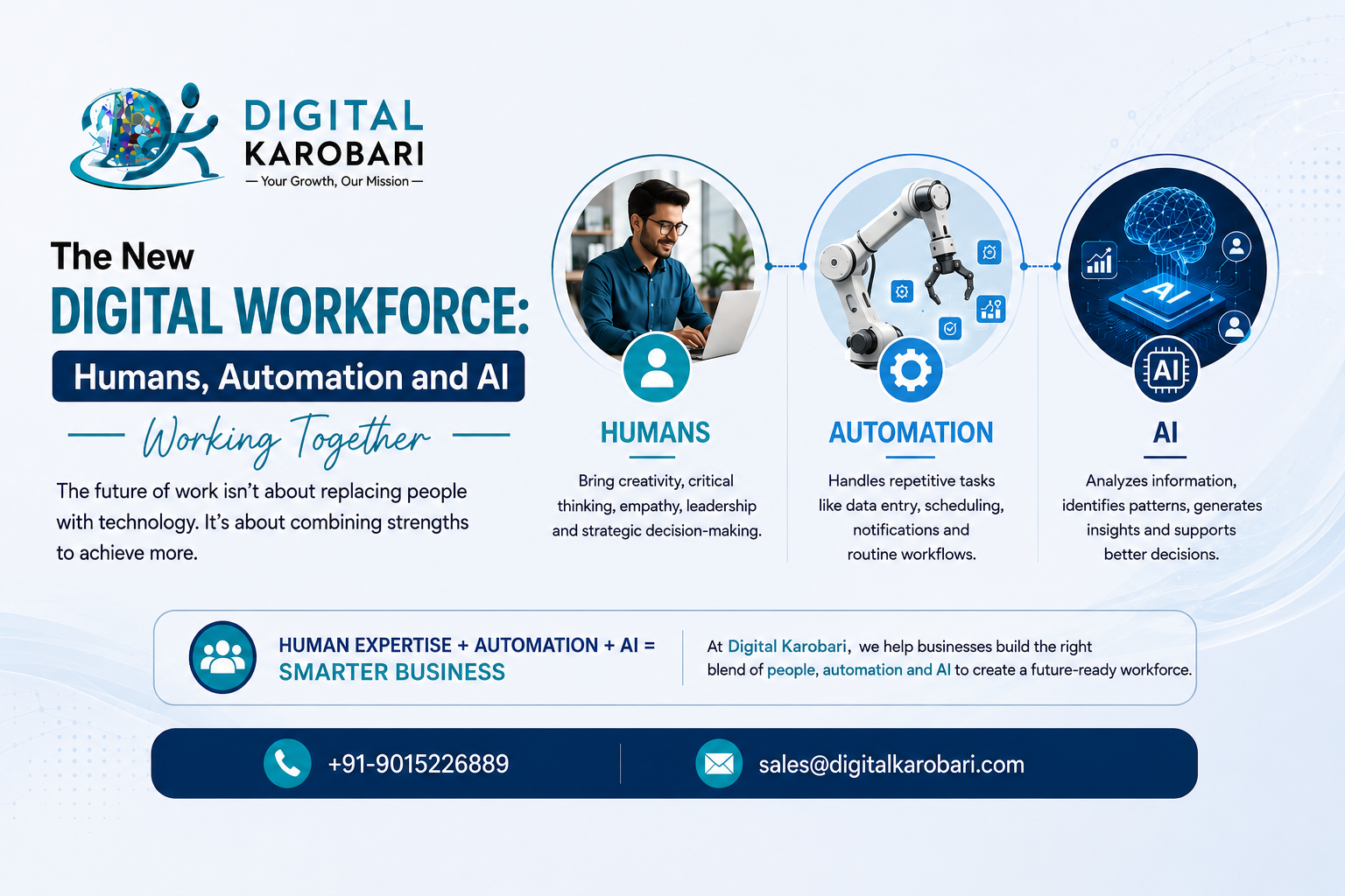 The New Digital Workforce: Humans, Automation and AI Working Together