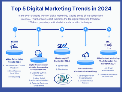 Top 5 Digital Marketing Trends in 2024