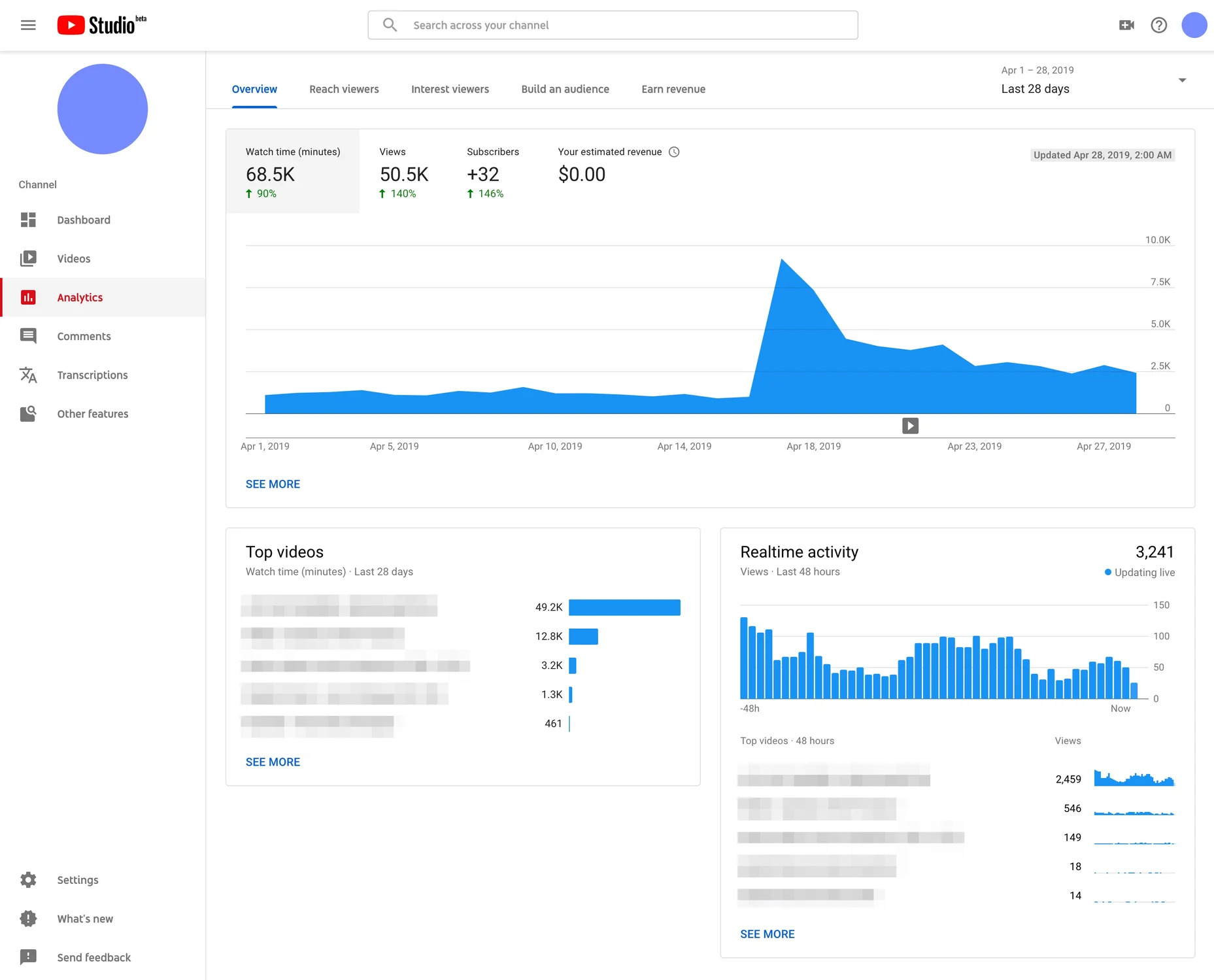 Understanding YouTube Channel Analytics